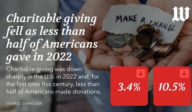 Higher Ground: Charitable giving takes a notable dip